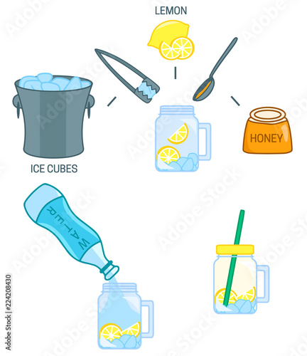 Recipe detox cold water with lemon and honey drink DIY