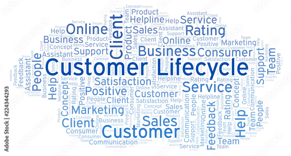 Customer Lifecycle word cloud. Customer Lifecycle word cloud.