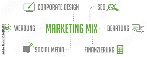 Infografik Marketing Mix Grün