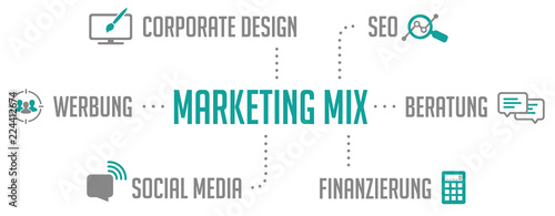 Infografik Marketing Mix Türkis