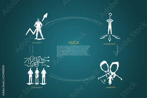 Vuca word - uncertainty, ambiguity, complexity, volatility set concept.