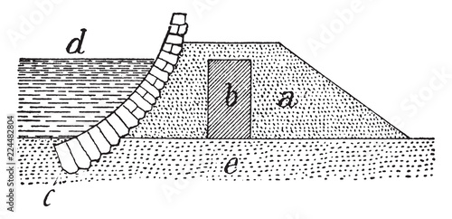 Sea-Dike or  the sea-bottom,  facing of stone, vintage engraving.