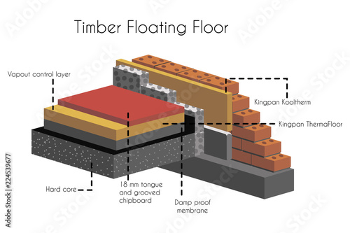 Timber floating floor in cut with text poster