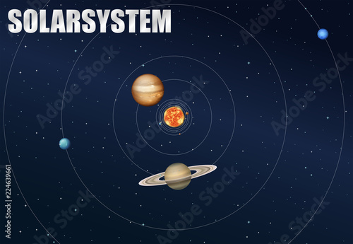 The solar system concept
