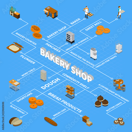 Bakery Isometric Design Concept