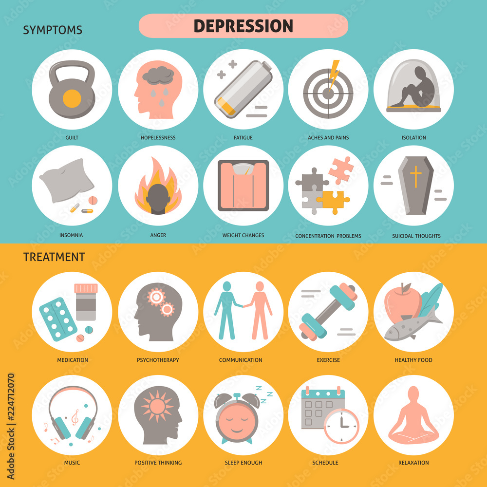 Depression symptoms and treatment icons set in flat style