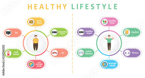 Compare of healthy lifestyle and bad habits in infographics. Fat and slim persons poster. Healthy and fast food, sport concept. Color vector illustration