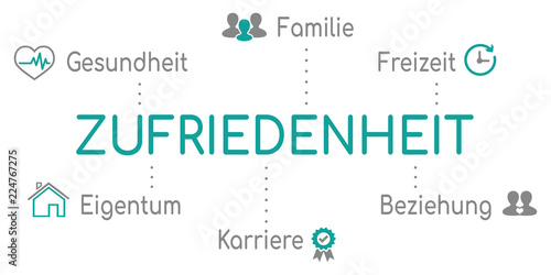 Zufriedenheit Infografik Türkis AS