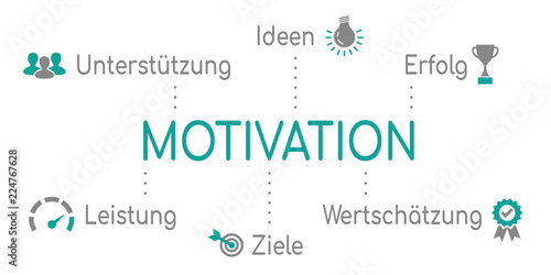 Motivation Infografik Türkis