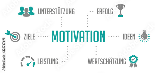 Motivation Infografik Türkis