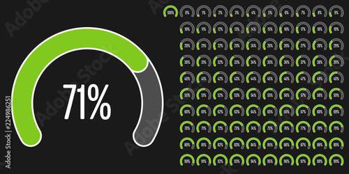 Set of circular sector percentage diagrams from 0 to 100 ready-to-use for web design, user interface (UI) or infographic - indicator with green