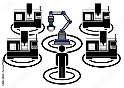 nrns6 NewResourcesNetworkSign nrns - rws17 RoboticWarnSign rws - german - Mensch-Roboter-Kollaboration (MRK) Ressourcen - english - Human-robot collaboration (resources) - level-3 - DIN A2 xxl g6635 photo