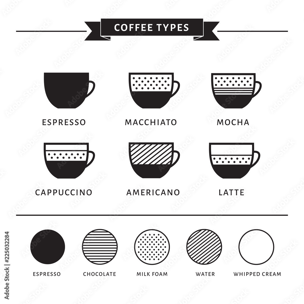 Coffee House Menu List Coffee House Menu List