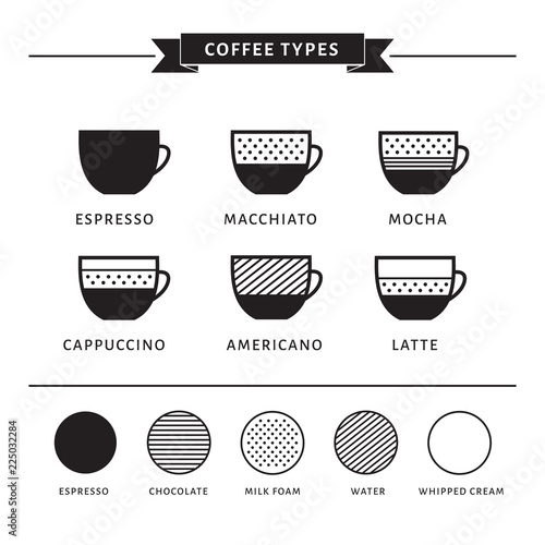Types of coffee vector illustration. Infographic of coffee types and their preparation. Coffee house menu. Black and white.