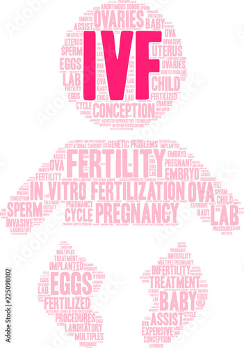 IVF Word Cloud on a white background.