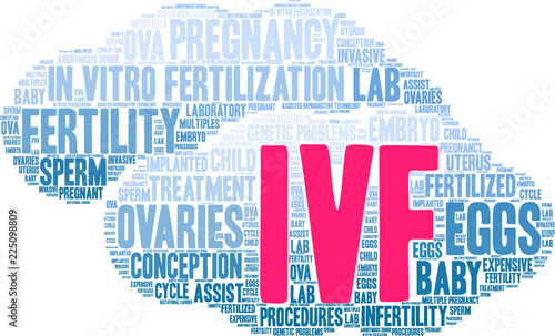 IVF Word Cloud on a white background.