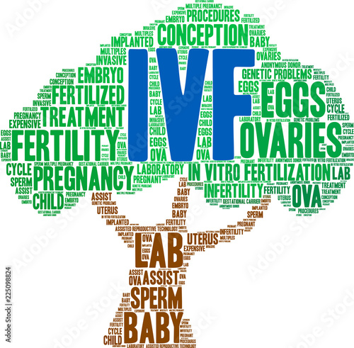 IVF Word Cloud on a white background.