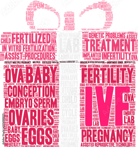 IVF Word Cloud on a white background. 