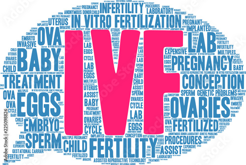 IVF Word Cloud on a white background.