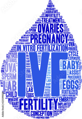 IVF Word Cloud on a white background.