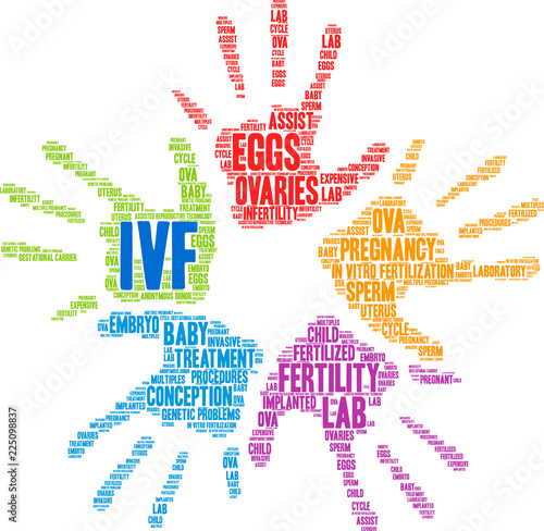 IVF Word Cloud on a white background.