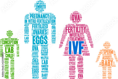IVF Word Cloud on a white background. 