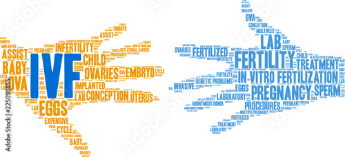 IVF Word Cloud on a white background. 
