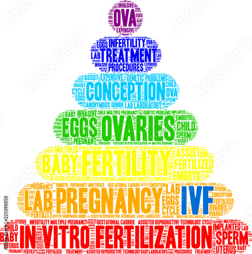 IVF Word Cloud on a white background. 