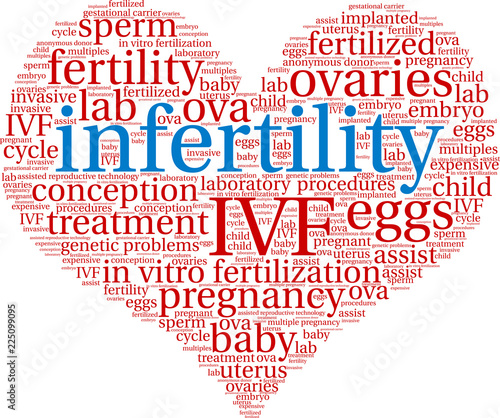 Infertility Word Cloud on a white background. 