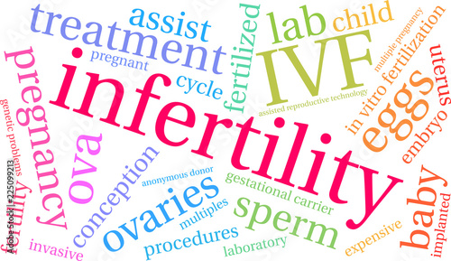Infertility Word Cloud on a white background. 