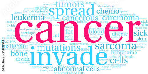 Cancer Word Cloud on a white background. 