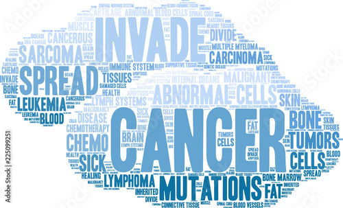 Cancer Word Cloud on a white background. 