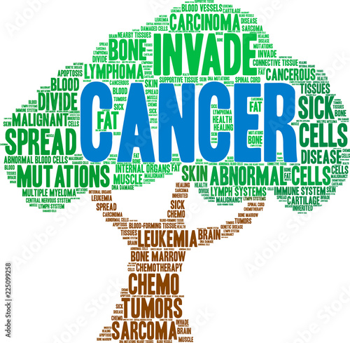 Cancer Word Cloud on a white background. 
