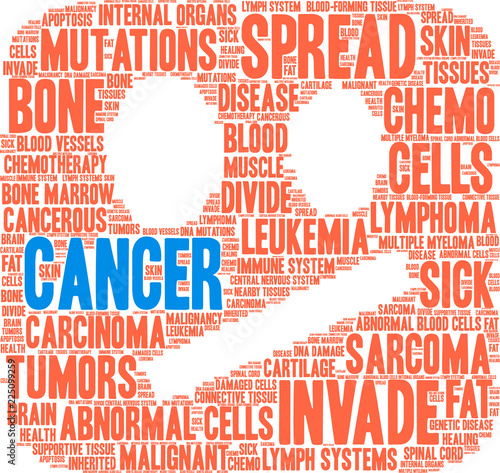Cancer Word Cloud on a white background. 