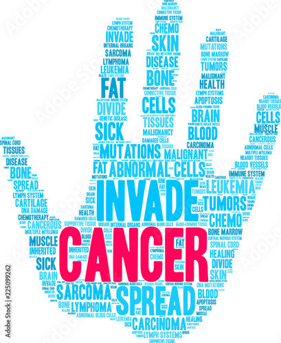 Cancer Word Cloud on a white background. 