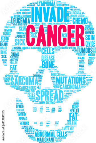 Cancer Word Cloud on a white background. 
