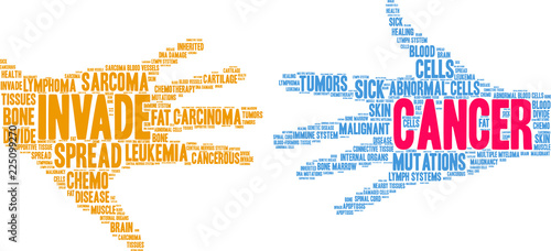 Cancer Word Cloud on a white background. 