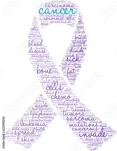 Cancer Word Cloud on a white background. 