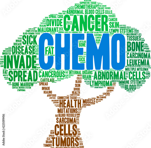Chemo Word Cloud on a white background. 