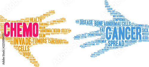 Chemo Word Cloud on a white background. 