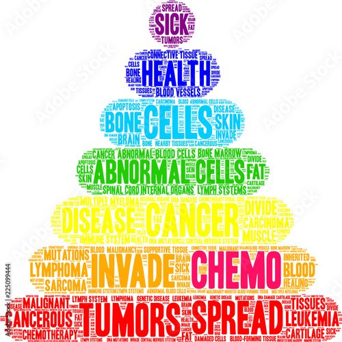 Chemo Word Cloud on a white background. 