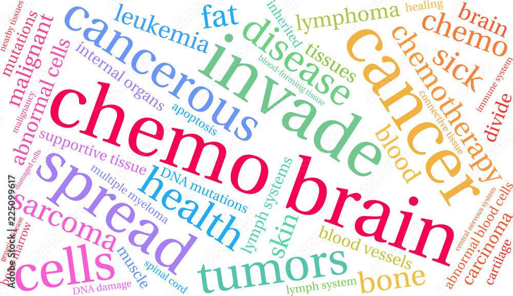 Chemo Brain Word Cloud on a white background. Chemo Brain Word Cloud on a white background.