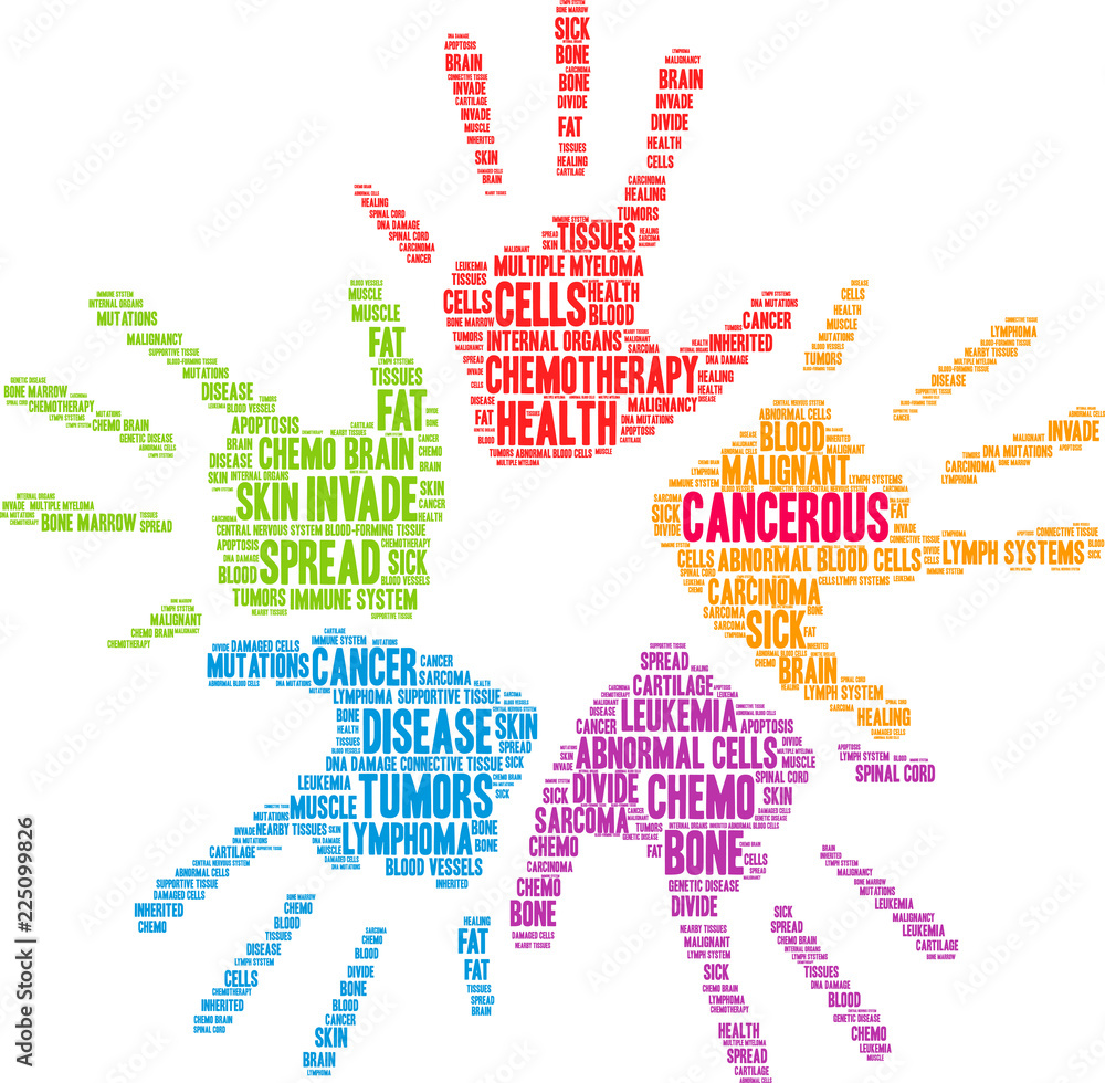 Cancerous Word Cloud on a white background. 