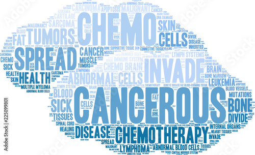 Cancerous Word Cloud on a white background. 