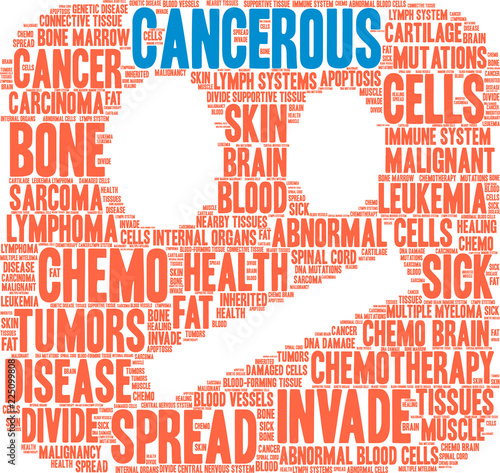 Cancerous Word Cloud on a white background. 