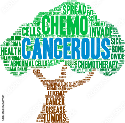 Cancerous Word Cloud on a white background. 