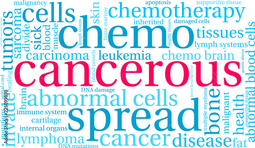 Cancerous Word Cloud on a white background. 