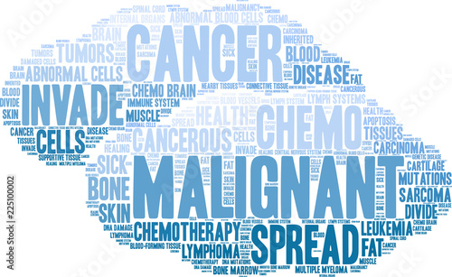 Malignant Word Cloud on a white background. 