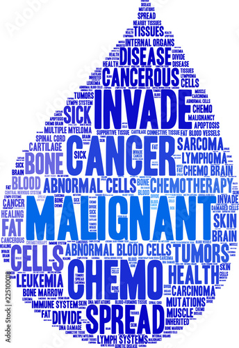 Malignant Word Cloud on a white background. 