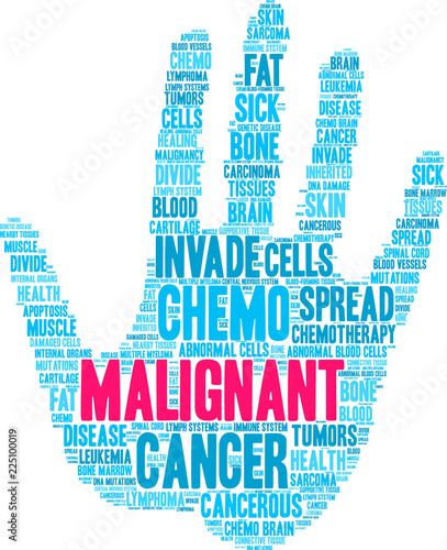 Malignant Word Cloud on a white background. 